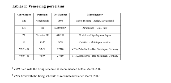 Davis Advanced Dental Prosthetics